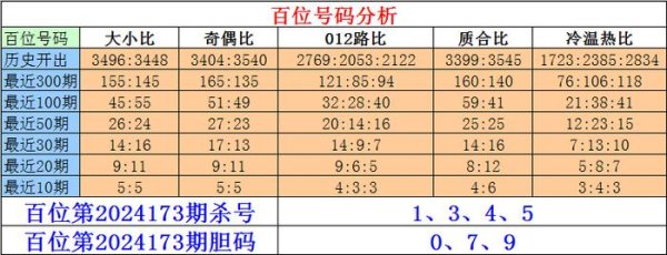 百位本期杀号：1345十大大发体育投注网分析