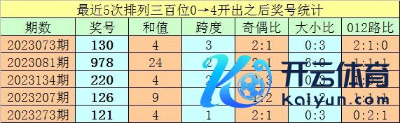 号码奇偶比为36:40AG足球体育