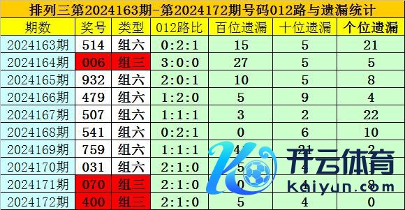 其中0路号码轮空1期再出信誉进球网平台网站