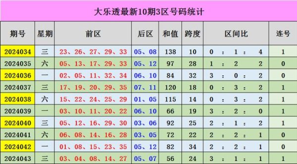 当期前区号码大小比为1：4大发体育投注网导航