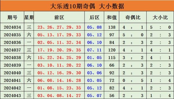 奇数大小总比值为15:13ope体育投注站地址