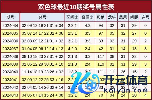 本期红球预测第3区号码热出网上AG足球体育大全