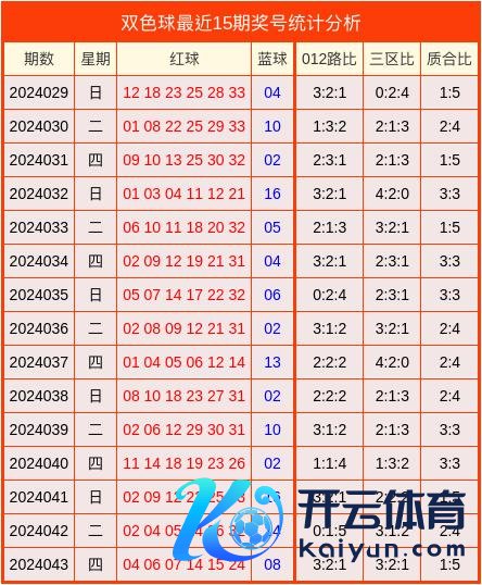 三区比为35:28:272024欧洲杯投注网址