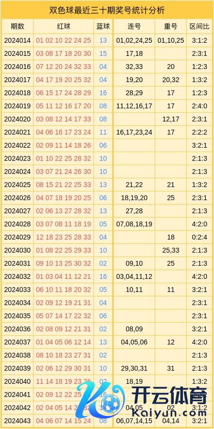 上期开出重号1枚：04外围欧洲压球网下注
