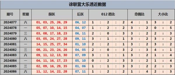 最火365投注站攻略入口近十期0路号码开出16次体育录像/图片