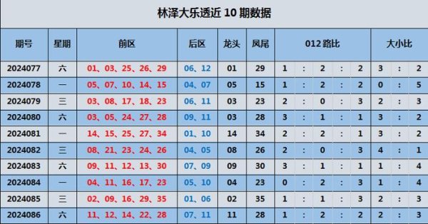 权威2024欧洲杯投注　　上期凤尾开出2字头号码28体育赛事直播