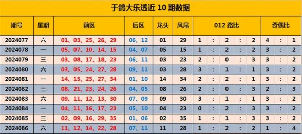 十大大发体育投注网分析012路比为1：2：1体育集锦